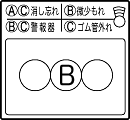 表示B
